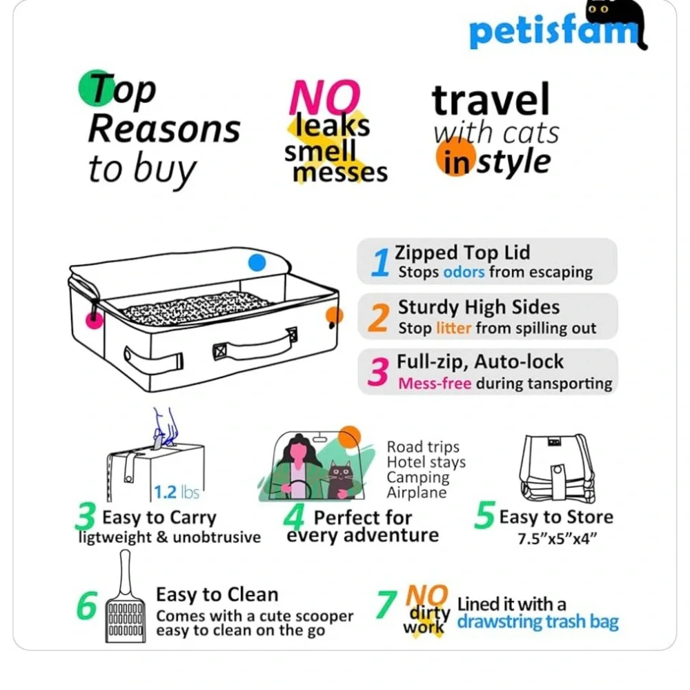 New Petisfam Portable Litterbox